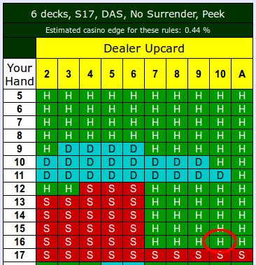 blackjack 6 deck chart vual