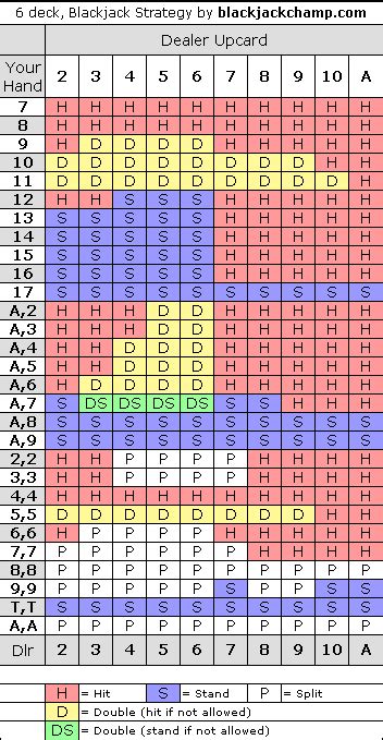 blackjack 6 deck chart yiua