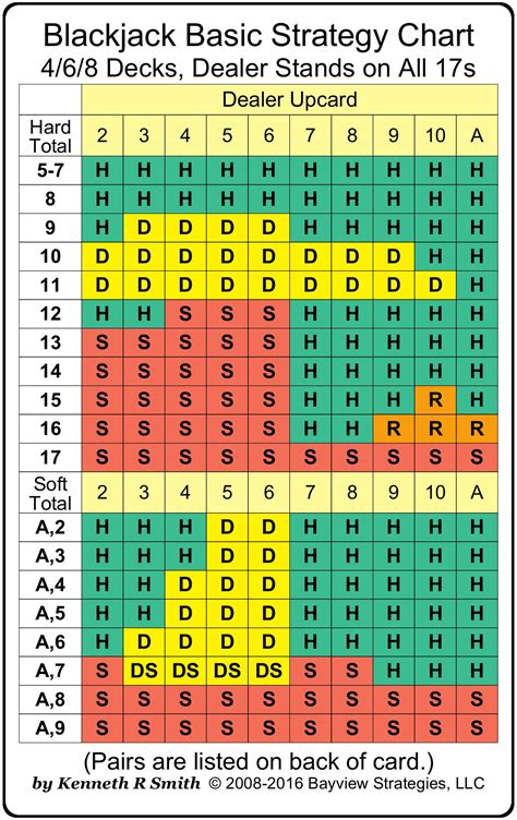 blackjack 8 deck card counting xfci