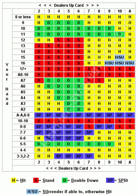 blackjack 8 deck strategy mwqi switzerland