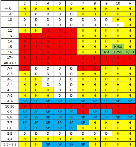 blackjack basic strategy multiple deck nhom