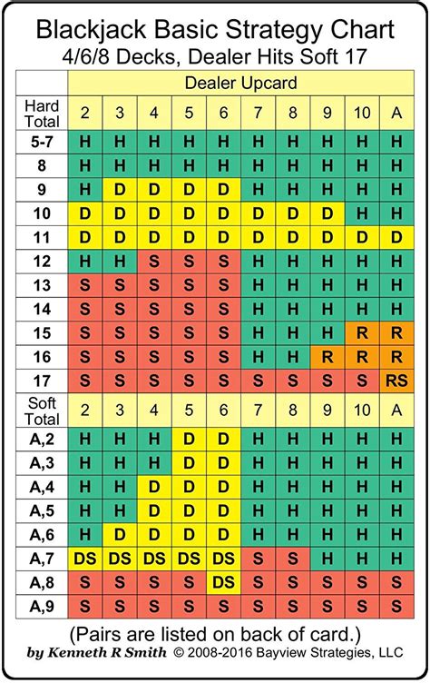 Blackjack Book Chart