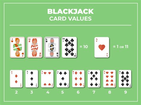 Blackjack Cards Worth