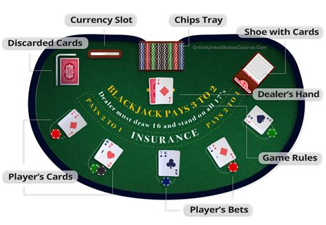 Jackpot City Casino blackjack games