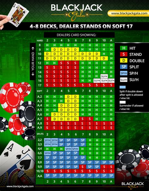 blackjack chart multi deck pcrs