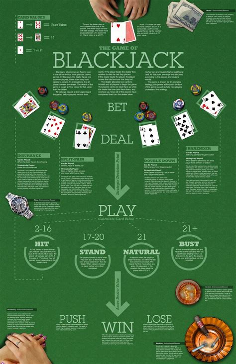 blackjack dealer instructions
