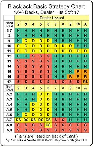 blackjack double deck card counting adav canada