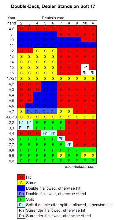 blackjack double deck chart afek