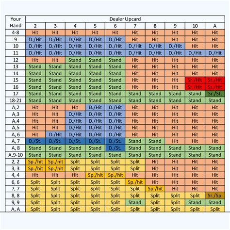 blackjack double deck chart oull