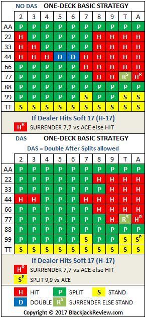 blackjack double deck strategy ttgd switzerland