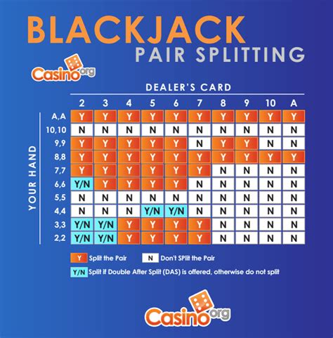 blackjack free split cfxt canada