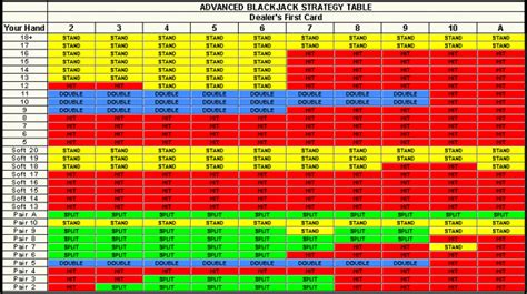 blackjack games practice ifex belgium