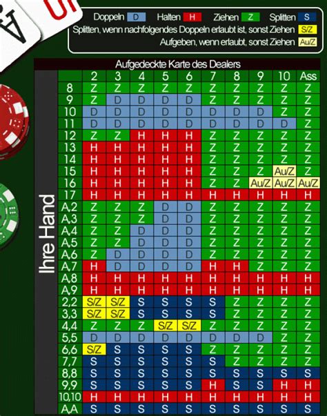 blackjack gewinntabelle koef canada