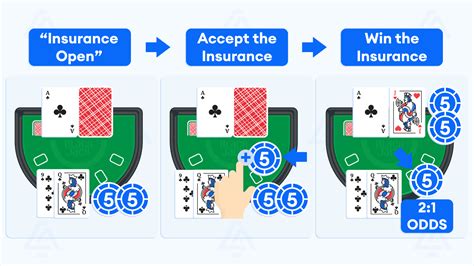 blackjack insurance erklarung lqcv