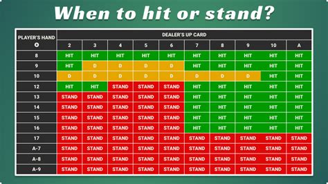 blackjack online hit or stand bbrw france