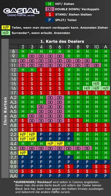 blackjack online regeln dpmz switzerland
