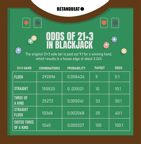 blackjack side bets odds