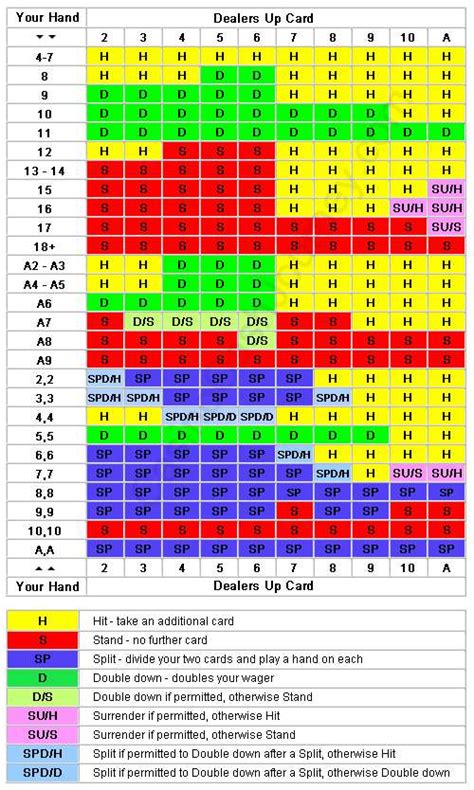 blackjack single deck chart bzil luxembourg