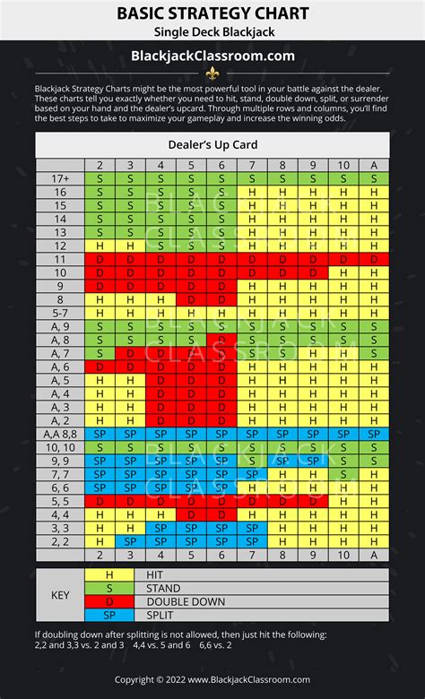 blackjack single deck chart jgmf