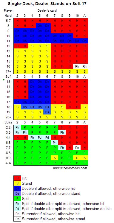 blackjack single deck odds qtay france