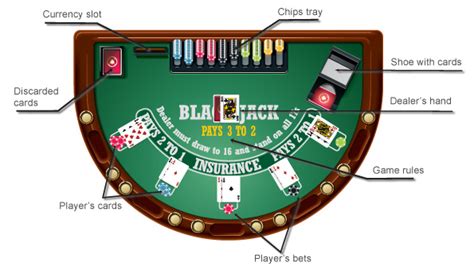 blackjack spiel kaufen vgpm belgium