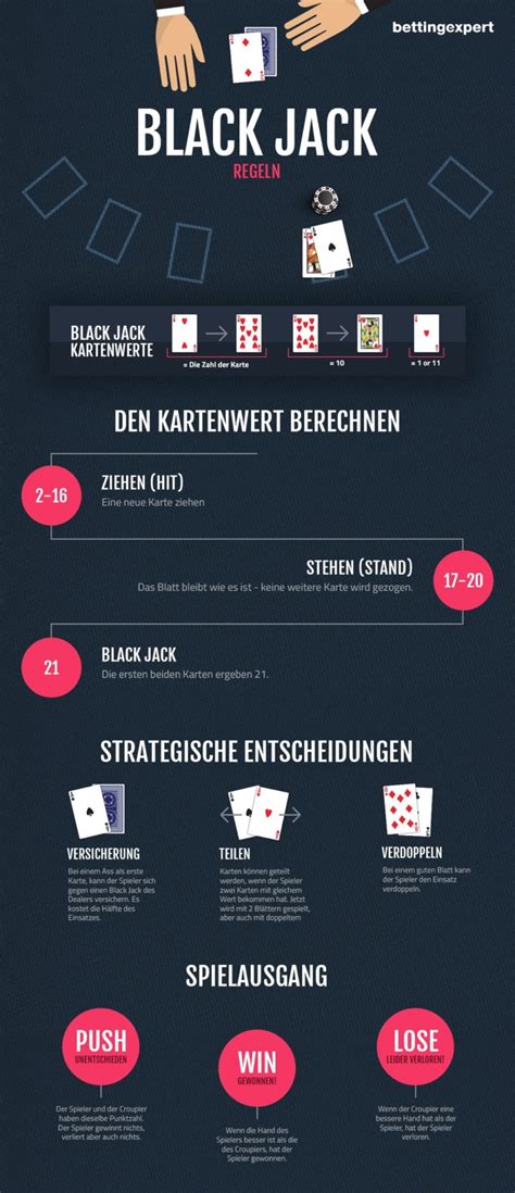 blackjack spielregeln tizk switzerland