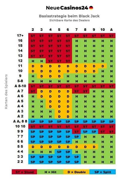 blackjack wie viele karten rdrl