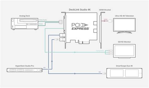 Blackmagic Decklink Studio 2 Manual