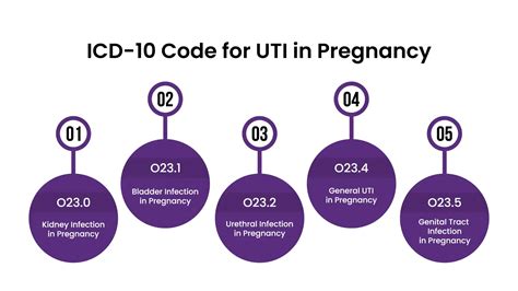 Bladder Infection Icd 10