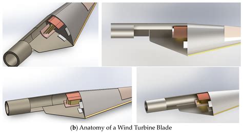 Blade Design And Analysis For Steam Turbines