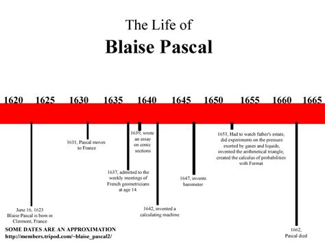 blaise pascal biography timeline with paragraphs