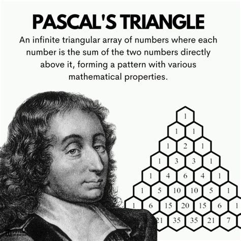 blaise pascal triangle history