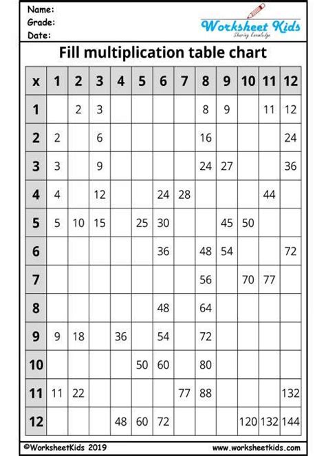 blank multiplication table mixed up