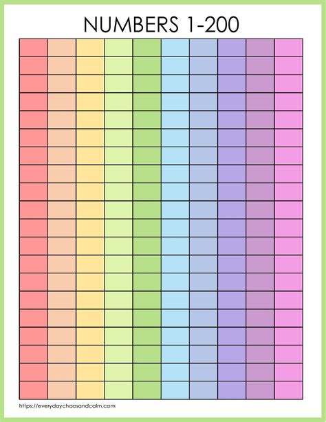 blank number chart 200 - TeachersPayTeachers