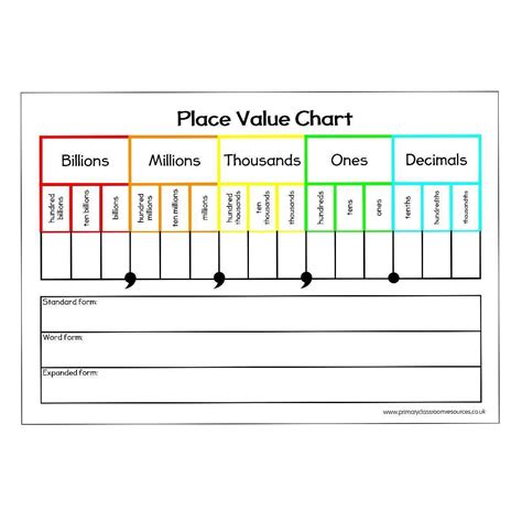 Blank Place Value Chart Free Download Blank Place Value Chart To Millions - Blank Place Value Chart To Millions