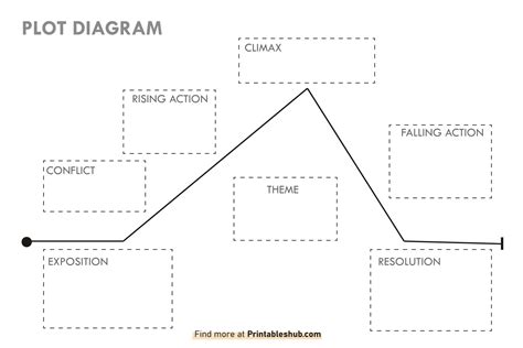 Blank Plot Diagram Pdf