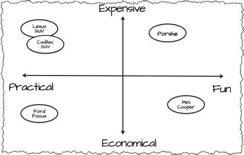 blank positioning map template Google Search in 2020 Business