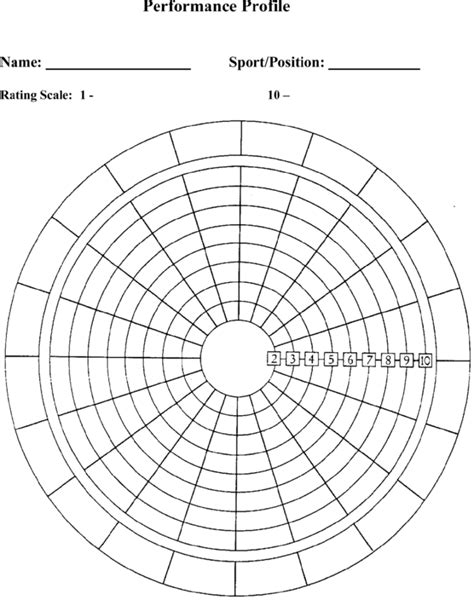 Blank Profile Wheel Template