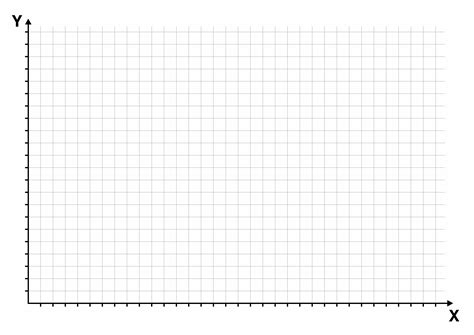 Blank Scatter Plot Graph Paper