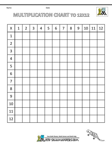 Blank Times Table Practice Grids Up To 12x12 Empty Times Table Grid - Empty Times Table Grid