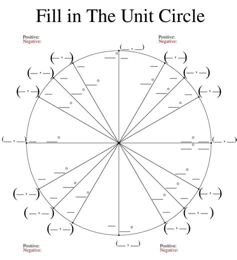 Blank Unit Circle