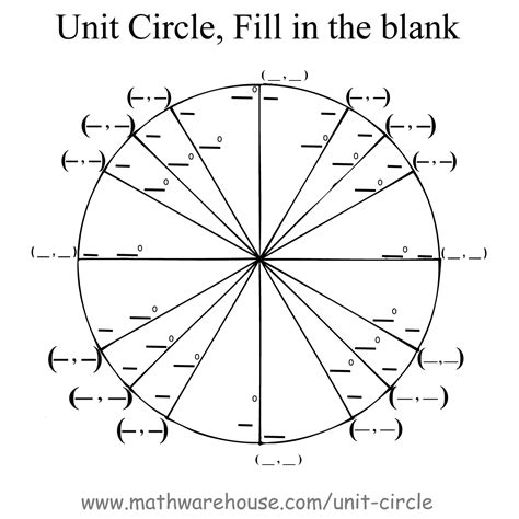 Blank Unit Circle Pdf
