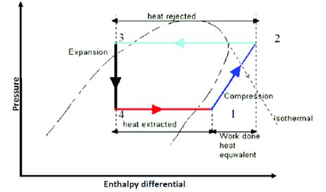 Download Blank Pressure Enthalpy Diagram 