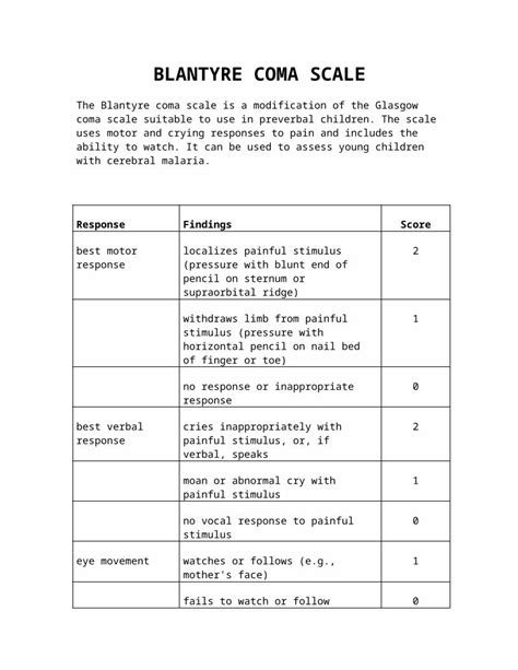 blantyre coma scale game
