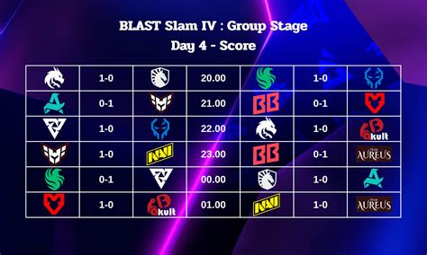 blast attributed on fanatical group