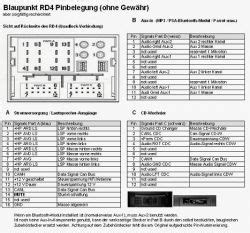 blaupunkt rd4 n1 c4