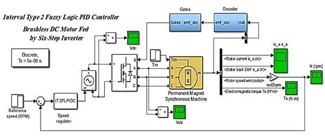 Bldc Motor Matlab Simulation