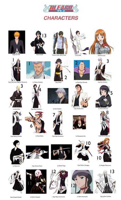 Bleach Character List