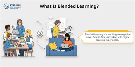 Blended Learning In Action