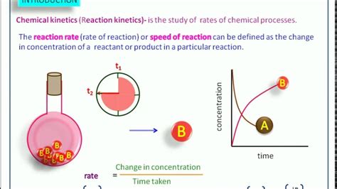 Read Online Blended Processing Mathematics In Chemical Kinetics 